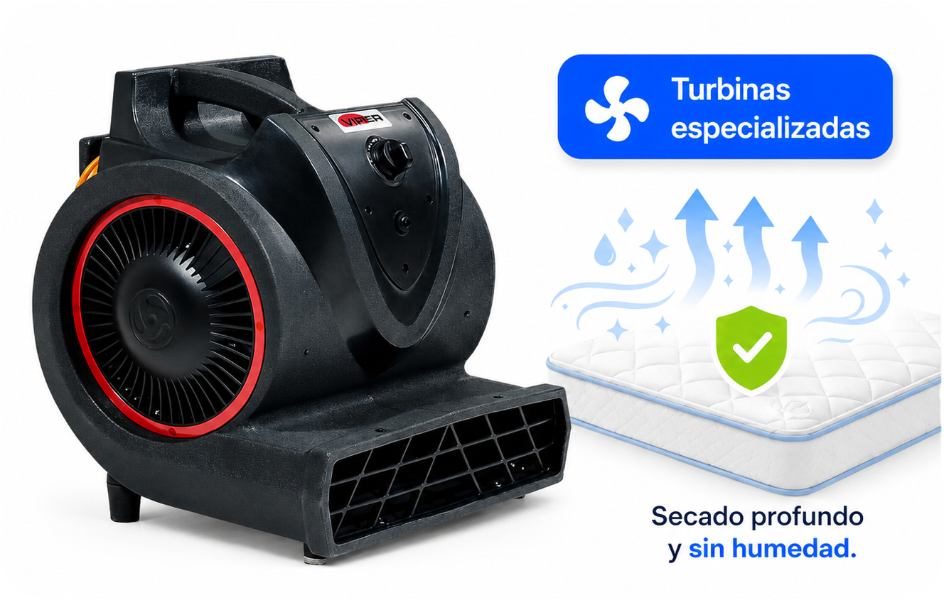 Secado con turbinas de aire especializadas: secado profundo y sin humedad